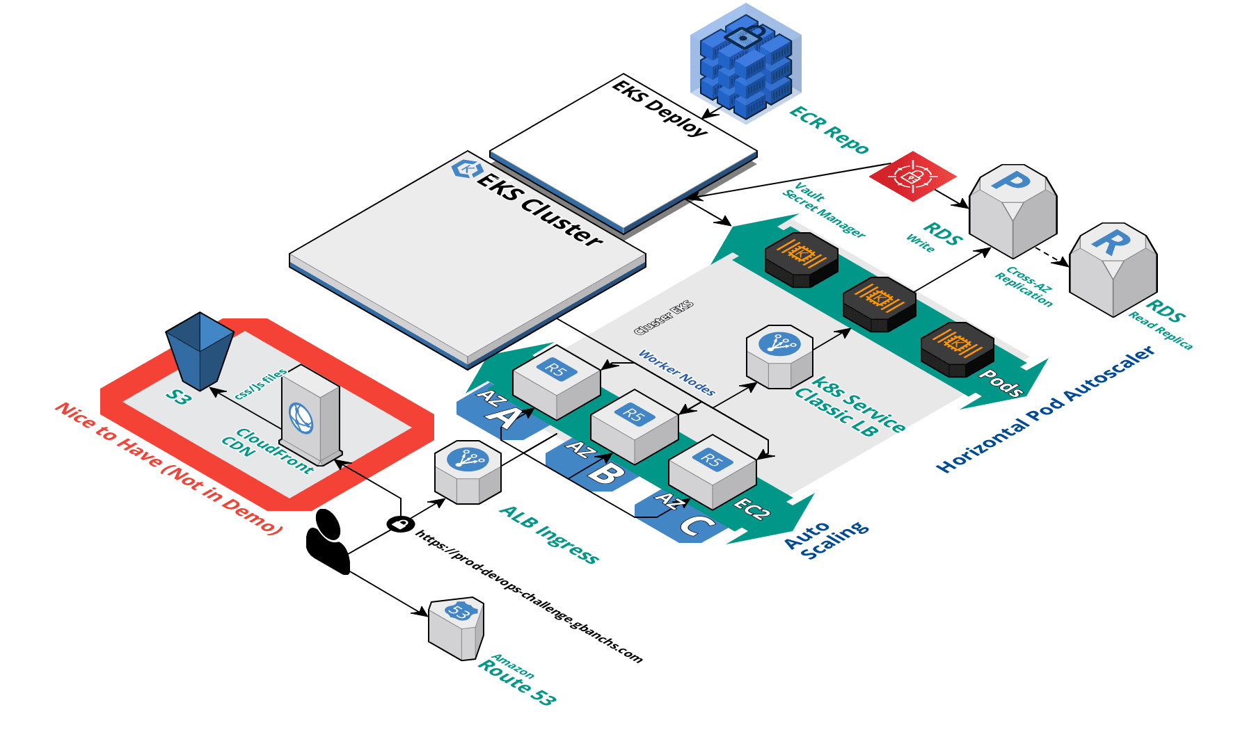 GitHub - banchs/devops-challenge: devops-challenge